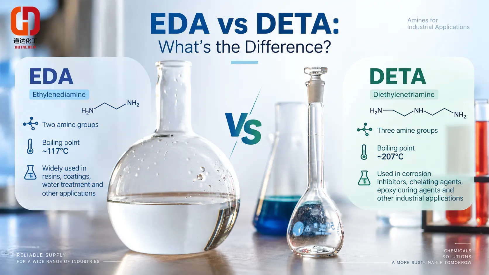 Етилендиамин (EDA) срещу диетилентриамин (DETA): По какво се различават?
